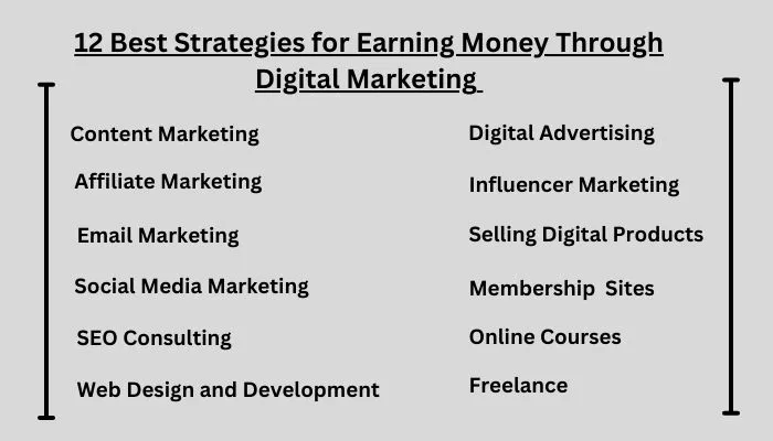 Digital Marketing Strategies