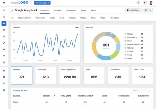 Google Analytics